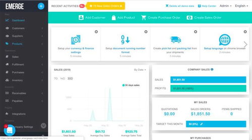 5種正確降低庫存的方法