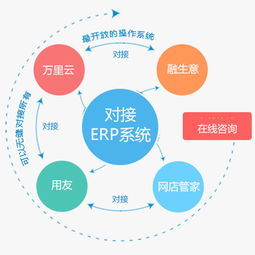 點(diǎn)點(diǎn)客 人人店微分銷系統(tǒng)