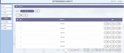 java計(jì)算機(jī)畢業(yè)設(shè)計(jì)安卓基于精準(zhǔn)推送的線上商城app 程序 lw 部署