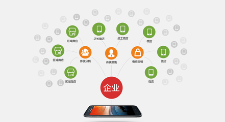黑農瑞選模式系統開發