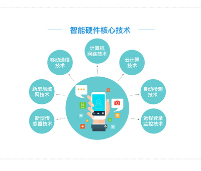 app制作 公眾號支付寶微信小程序開發定制商城小游戲系統源碼