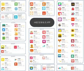 萬字長文 68款寵物app產(chǎn)品分析 寵物行業(yè)的巨浪淘沙