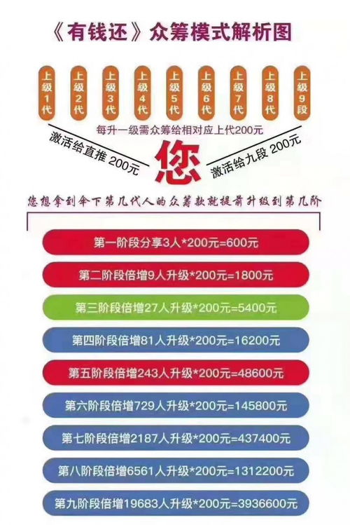 有錢還系統app開發定制