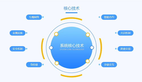 直銷商城開發公司 礦機游戲研發,真的賺錢嗎 礦機系統游戲平臺app開發