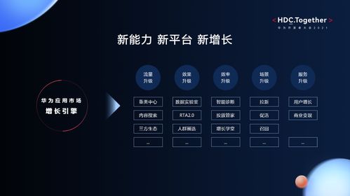 華為應(yīng)用市場 攜手開發(fā)者共贏全場景數(shù)字商品分發(fā)生態(tài)