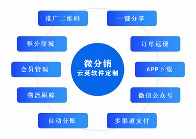 麥吉麗商城APP開發(源碼現成系統)